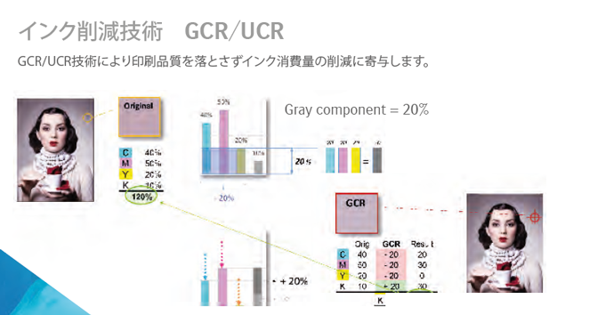 インク削減技術　GCR/UCR